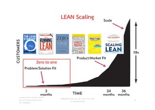 LEAN Scaling
วศ.สิริพงศ จึงถาวรรณ, บธ.ม., วศ.บ., ACPE, CSCP, EPPM
M: +66(0)95-624-2449
Zero to one
Copyright © 2015, all rights reserved.
Doing LESS Getting MORE (DLGM)
บจก. ทํานอยไดมาก
44
 