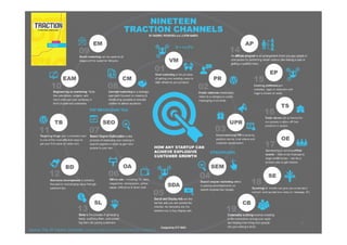 Copyright © 2015, all rights reserved.
Doing LESS Getting MORE (DLGM)
บจก. ทํานอยไดมาก
วศ.สิริพงศ จึงถาวรรณ, บธ.ม., วศ.บ., ACPE, CSCP, EPPM
M: +66(0)95-624-2449
Source: The 19 Traction Channels (uniquemedia.com.au/the-19-traction-channels)
45
 