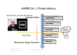 AARRR (อา...) Pirate Metrics
วศ.สิริพงศ จึงถาวรรณ, บธ.ม., วศ.บ., ACPE, CSCP, EPPM
M: +66(0)95-624-2449
INCOME
Dave McClure, Founder 500 Startups
Copyright © 2015, all rights reserved.
Doing LESS Getting MORE (DLGM)
บจก. ทํานอยไดมาก
46
 