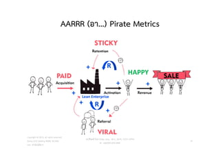 AARRR (อา...) Pirate Metrics
วศ.สิริพงศ จึงถาวรรณ, บธ.ม., วศ.บ., ACPE, CSCP, EPPM
M: +66(0)95-624-2449
HAPPY
+
+
+
+
+ +
Lean Enterprise
Copyright © 2015, all rights reserved.
Doing LESS Getting MORE (DLGM)
บจก. ทํานอยไดมาก
47
R
R
 