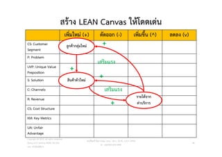 สราง LEAN Canvas ใหโดดเดน
เพิ่มใหม (+) ตัดออก (-) เพิ่มขึ้น (^) ลดลง (v)
CS: Customer
Segment
P: Problem
UVP: Unique Value
Preposition
S: Solution
C: Channels
R: Revenue
CS: Cost Structure
KM: Key Metrics
UA: Unfair
Advantage
Copyright © 2015, all rights reserved.
Doing LESS Getting MORE (DLGM)
บจก. ทํานอยไดมาก
วศ.สิริพงศ จึงถาวรรณ, บธ.ม., วศ.บ., ACPE, CSCP, EPPM
M: +66(0)95-624-2449
48
ลูกคากลุมใหม
รายไดจาก
คาบริการ
สินคาตัวใหม
+
+
+
เสริมแรง
เสริมแรง
+
 
