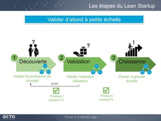 6
Les étapes du Lean Startup
Découverte Validation Croissance
2 3
Product /
market Fit
Valider la pertinence du
concept
Pr...