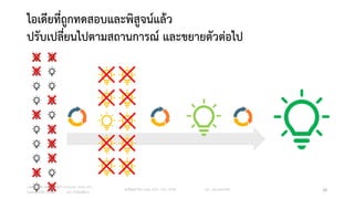 ไอเดียที่ถูกทดสอบและพิสูจน์แล้ว
ปรับเปลี่ยนไปตามสถานการณ์ และขยายตัวต่อไป
Copyright © 2015, all rights reserved. Doing LESS
Getting MORE (DLGM) บจก. ทำน้อยได้มำก
วศ.สิริพงศ์ จึงถำวรรณ, ACPE, CSCP, EPPM M/L: 095-624-2449 28
 