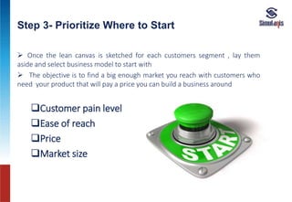 Step 3- Prioritize Where to Start
 Once the lean canvas is sketched for each customers segment , lay them
aside and select business model to start with
 The objective is to find a big enough market you reach with customers who
need your product that will pay a price you can build a business around
Customer pain level
Ease of reach
Price
Market size
 