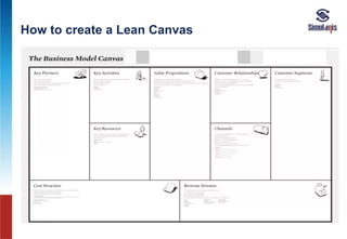 How to create a Lean Canvas
 