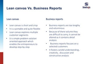 Lean canvas Vs. Business Reports
Lean canvas Business reports
• Lean canvas is short and crisp
• It is a portable and quite flexible
• Lean canvas explores multiple
customer segments
• It is simple problem solution
oriented approach which
enables the entrepreneurs to
develop step-by-step
• Business reports are too lengthy
and voluminous
• Because of there volume they
are difficult to carry, it cannot be
altered as it contains detail
analysis
• Business reports focuses on a
selected customers
• It fosters candid understanding ,
creativity , discussion and
constructive analysis
 