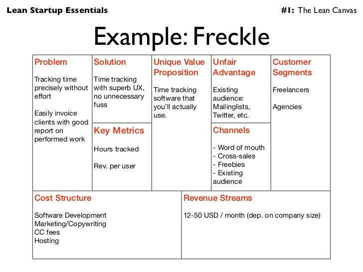 lean canvas process and examples lean canvas example
