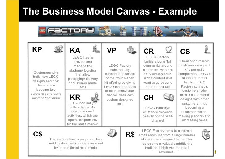 lean canvas process and examples lean canvas example
