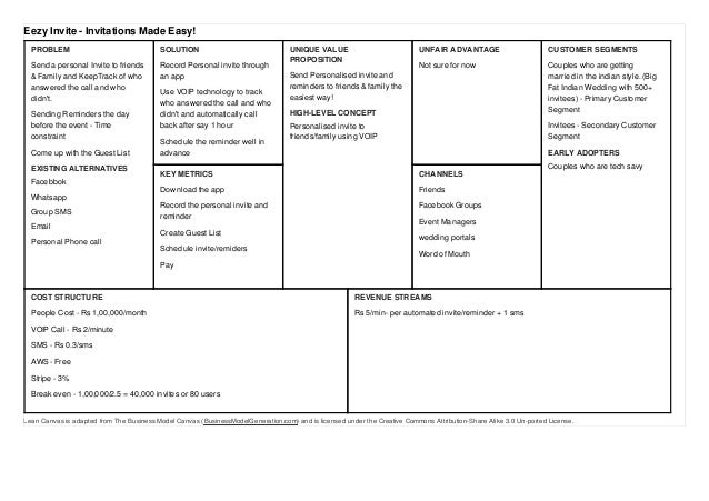 lean canvas