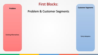 First Blocks:
Problem & Customer Segments
Problem Customer Segments
Early Adopters
Existing Alternatives
 