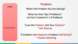 What Are their Top 3 Problems?
List Your Customer’s 1-3 Problems
Problem
Problem
Existing Alternatives
What’s the Problem You Are Solving?
“A Problem Well Stated is a Problem Half-Solved”
~ Charles Kettering
“Love the Problem, Not Your Solution”
~ Ash Maurya
 