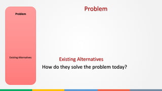 How do they solve the problem today?
Problem
Existing AlternativesExisting Alternatives
Problem
 