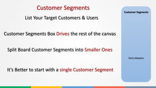 Customer Segments
Early Adopters
Customer Segments Box Drives the rest of the canvas
Split Board Customer Segments into Smaller Ones
It’s Better to start with a single Customer Segment
Customer Segments
List Your Target Customers & Users
 