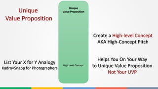 High Level Concept
Unique
Value PropositionUnique
Value Proposition
Create a High-level Concept
AKA High-Concept Pitch
List Your X for Y Analogy
Kadro=Snapp for Photographers
Helps You On Your Way
to Unique Value Proposition
Not Your UVP
 