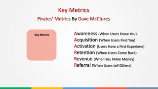 Key Metrics
Key Metrics
Awareness (When Users Know You)
Acquisition (When Users Find You)
Activation (Users Have a First Experiene)
Retention (When Users Come Back)
Revenue (When You Make Money)
Referral (When Users tell Others)
Pirates’ Metrics By Dave McClures
 