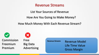 Revenue Streams
Revenue Streams
Revenue Model
Life Time Value
Gross Margin
List Your Sources of Revenue
Commission
Freemium
Premium
Free
Big Data
Advertising
How Are You Going to Make Money?
How Much Money With Each Revenue Stream?
 