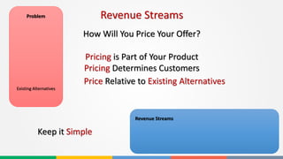 Revenue Streams
Revenue Streams
Price Relative to Existing Alternatives
Problem
Pricing is Part of Your Product
Pricing Determines Customers
Existing Alternatives
Keep it Simple
How Will You Price Your Offer?
 