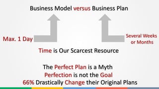 Business Model versus Business Plan
Max. 1 Day
Several Weeks
or Months
Time is Our Scarcest Resource
66% Drastically Change their Original Plans
The Perfect Plan is a Myth
Perfection is not the Goal
 
