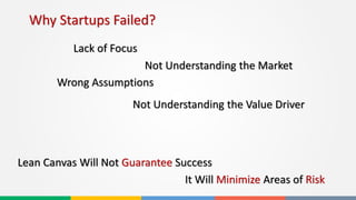 Why Startups Failed?
Lean Canvas Will Not Guarantee Success
It Will Minimize Areas of Risk
Lack of Focus
Not Understanding the Market
Wrong Assumptions
Not Understanding the Value Driver
 