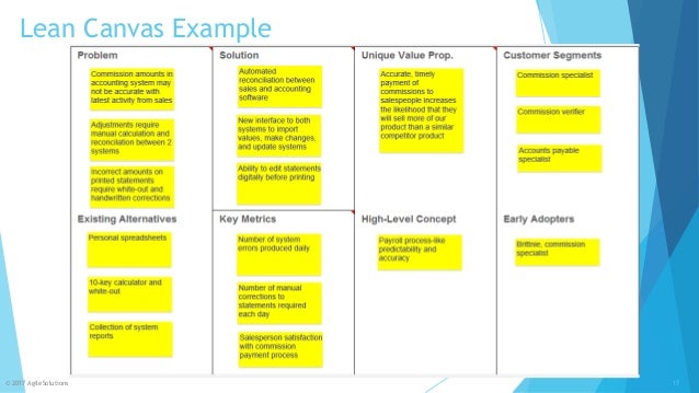 lean canvas
