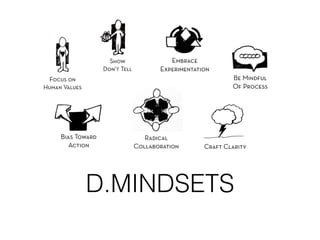 D.MINDSETS 
http://dschool.stanford.edu/use-our-methods/the-bootcamp-bootleg/ 
 