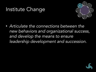 Institute Change
•  Articulate the connections between the
new behaviors and organizational success,
and develop the means to ensure
leadership development and succession.
1.	
2.	
3.	
4.	
5.	
6.	
7.	
8.	
 