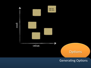 OpVons	
GeneraVng	OpVons	
cost
value
high	cost,	
high	value	
 