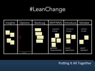 Pu]ng	It	All	Together	
#LeanChange
Insights Options BackLog
value	
cost	
MVP/MVC
negoVate		
change	
generate	
measurements	
introduce		
change	
validate		
change	
launch	
experiment	
pivot?	
abandon?	
Introduce Validate
 