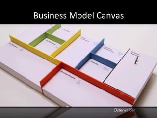 Business	Model	Canvas	
Osterwalder
 