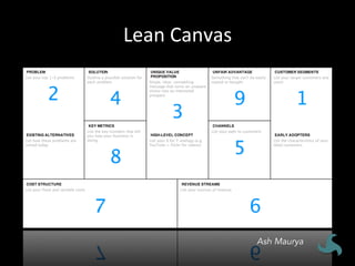 Lean	Canvas	
Ash Maurya
 