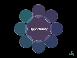 Opportunity	
 