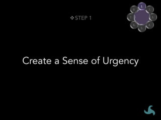 1.	
2.	
3.	
4.	
5.	
6.	
7.	
8.	
Create a Sense of Urgency
STEP 1v
 