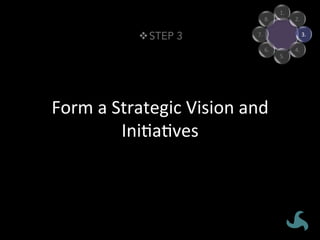 1.	
2.	
3.	
4.	
5.	
6.	
7.	
8.	
STEP 3v
Form	a	Strategic	Vision	and	
IniVaVves	
 
