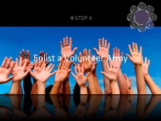 1.	
2.	
3.	
4.	
5.	
6.	
7.	
8.	
Enlist	a	Volunteer	Army	
STEP 4v
 