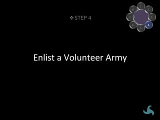 1.	
2.	
3.	
4.	
5.	
6.	
7.	
8.	
Enlist	a	Volunteer	Army	
STEP 4v
 