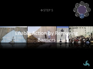 1.	
2.	
3.	
4.	
5.	
6.	
7.	
8.	
STEP 5v
Enable	AcVon	by	Removing	
Barriers	
 