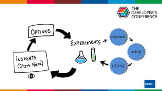 Globalcode – Open4education
PREPAREPREPARE
INTROINTRO
REVISEREVISE
 