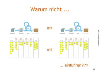 26
Warum nicht ...
mit
mit
… einführen???
©BilderWikipediaundit-agile
 