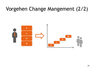 33
Vorgehen Change Mangement (2/2)
 