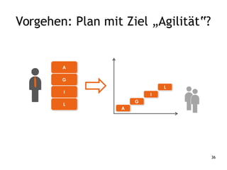 36
Vorgehen: Plan mit Ziel „Agilität“?
 