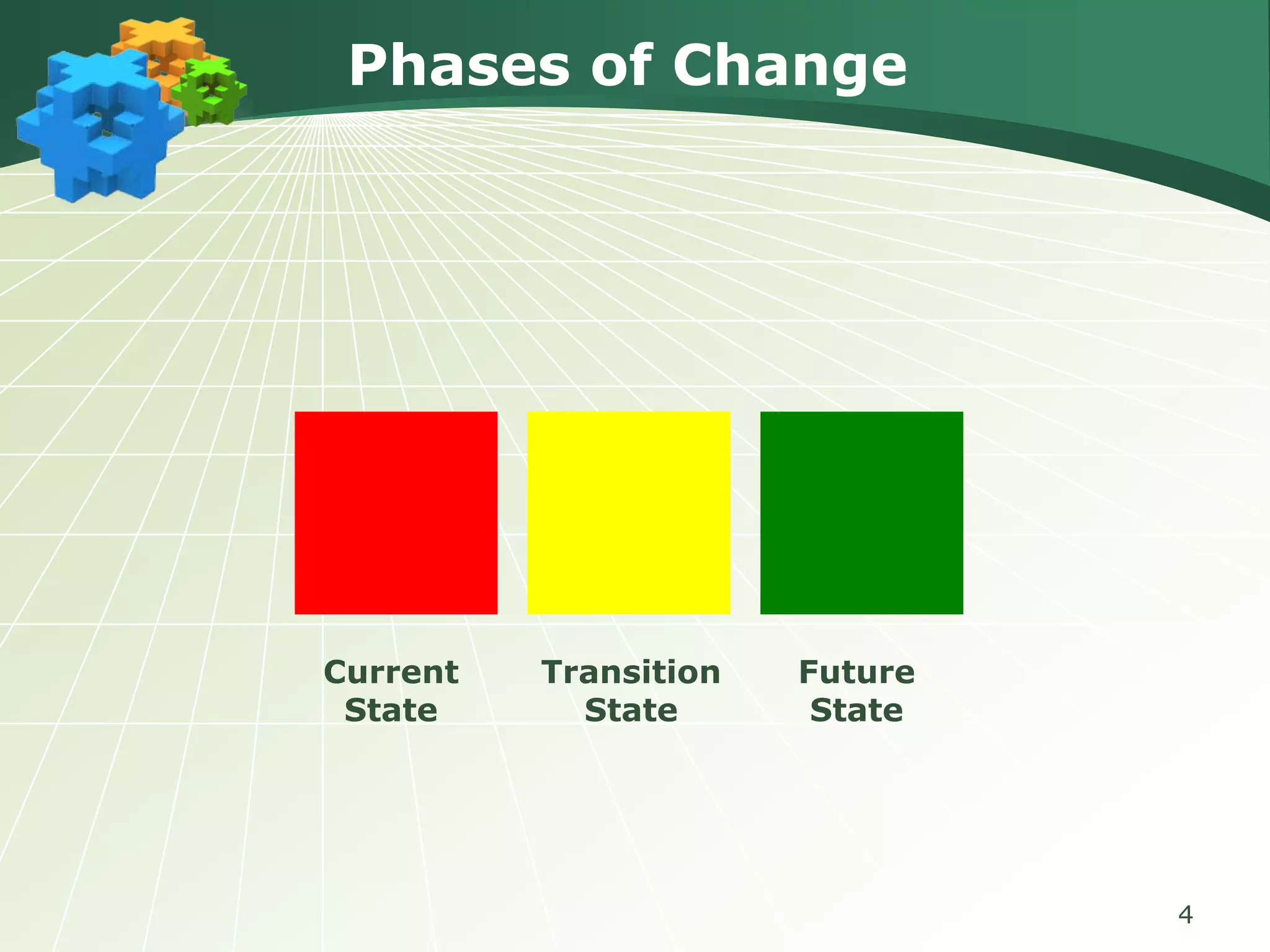 Lean Change Management | PDF