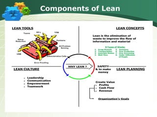 Components of Lean
 