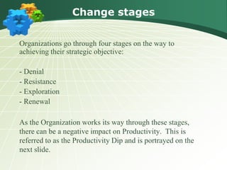 Change stages

Organizations go through four stages on the way to
achieving their strategic objective:

- Denial
- Resistance
- Exploration
- Renewal

As the Organization works its way through these stages,
there can be a negative impact on Productivity. This is
referred to as the Productivity Dip and is portrayed on the
next slide.
 