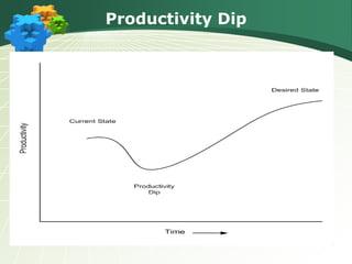 Productivity Dip
 