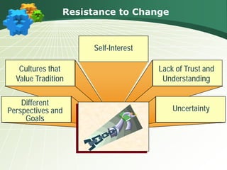 Resistance to Change



                     Self-Interest

   Cultures that                     Lack of Trust and
  Value Tradition                     Understanding

    Different
Perspectives and                         Uncertainty
     Goals
 