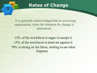 Rates of Change


  It is generally acknowledged that in an average
  organization, when the intention for change is
                    announced:

  15% of the wor kfor ce is eager to accept it
  15% of the wor kfor ce is dead set against it
70% is sitting on the fence, waiting to see what
                   happens
 
