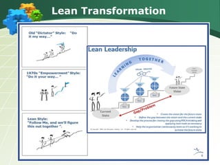 Lean Transformation




                      8
 