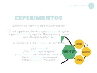 GFGLORIA FIGUEROA
EXPERIMENTOS
Algunas de las opciones es candidata a experimento.
Utilizar la palabra experimento evoca creatividad y ayudar
a generar confianza y seguridad. No es algo real, y no pasa
nada si lo hacemos bien o mal.
Lo que buscamos es el aprendizaje que hay detrás.
¿Qué haremos?
¿Qué pensamos que va a pasar?
¿Cuánto tiempo hasta que veamos resultados?
¿Cuánta planificación necesitamos?
Revisión: ¿qué pasó? (Aprendizaje)
 