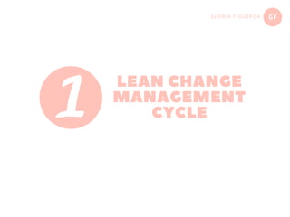 GFGLORIA FIGUEROA
LEAN CHANGE
MANAGEMENT
CYCLE
 
