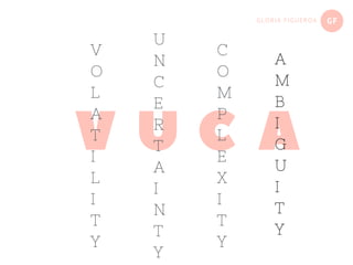 GFGLORIA FIGUEROA
V U C A
V
O
L
A
T
I
L
I
T
Y
U
N
C
E
R
T
A
I
N
T
Y
C
O
M
P
L
E
X
I
T
Y
A
M
B
I
G
U
I
T
Y
 